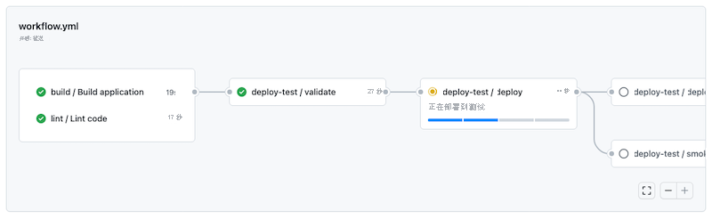 GitHub 的屏幕截图，其中显示了工作流运行作业。