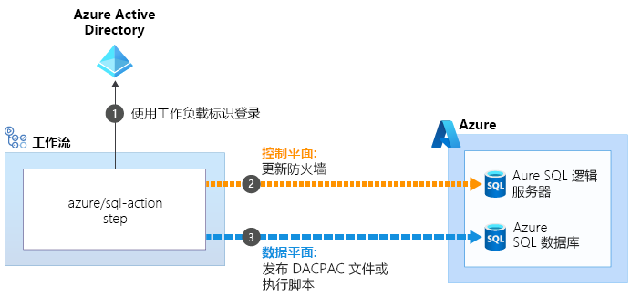 显示防火墙更新过程的图片。