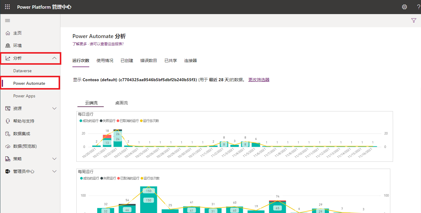 Power Automate 分析页面屏幕截图，其中导航窗格显示已展开的分析并且突出显示下方的 Power Automate。