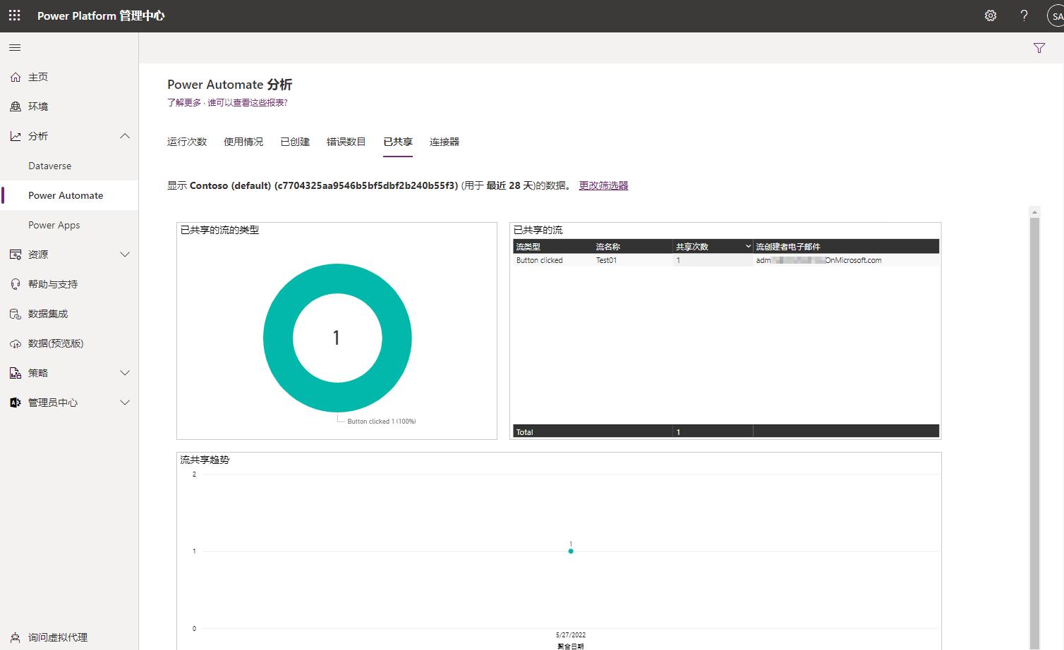 Power Automate“共享”选项卡屏幕截图。