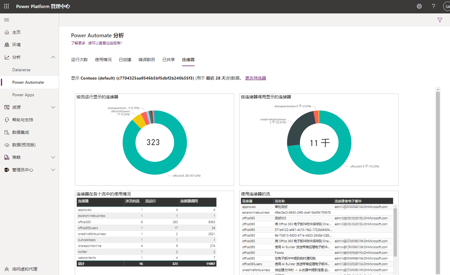 Power Automate“连接器”选项卡的屏幕截图。