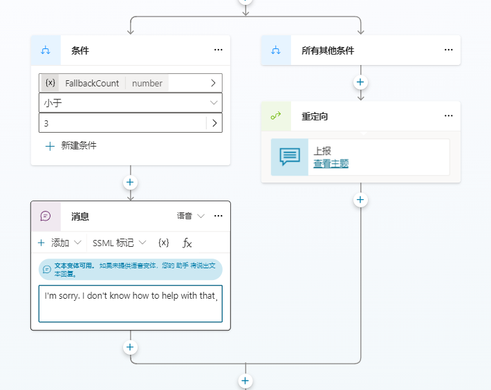 提示重定向到备用主题的消息的屏幕截图。