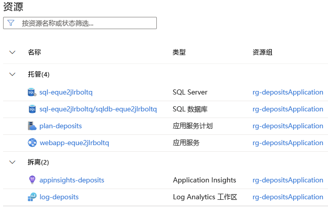 显示 Azure 门户的屏幕截图，其中显示了一个部署堆栈及其受管理资源和拆离的资源。