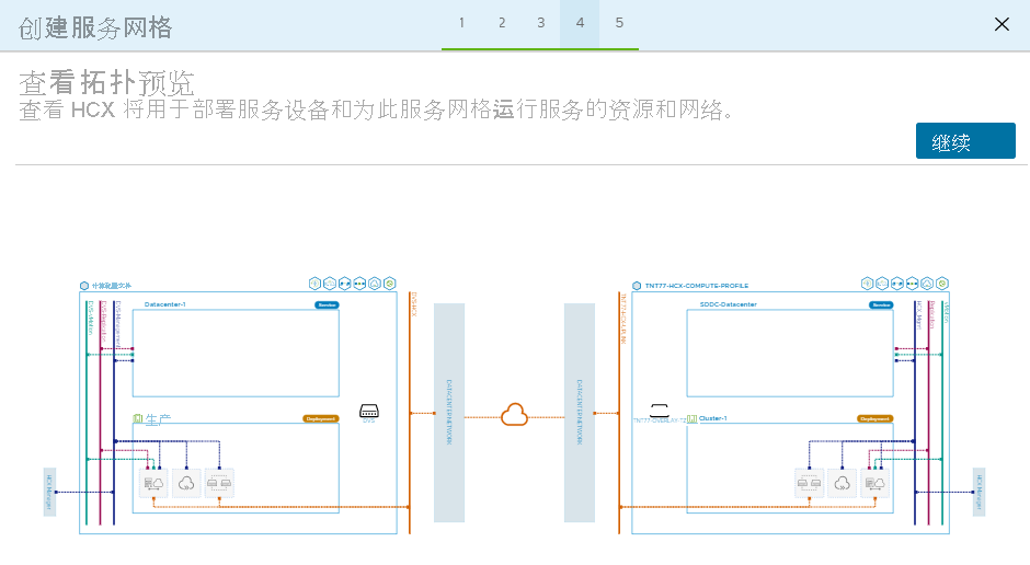 Screenshot of the review topology preview pane during creation of the service mesh.