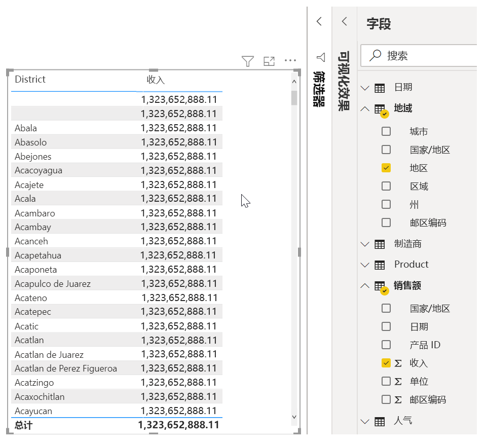 每行具有相同 Revenue 值的电子表格。