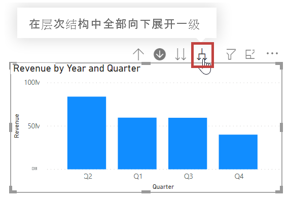 “进入层次结构的下一级别”按钮的屏幕截图。