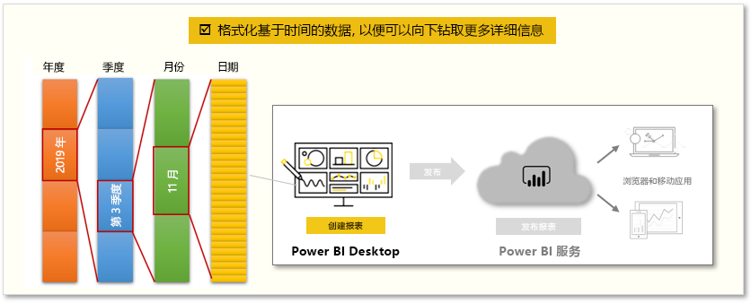 本模块中任务的概念图。