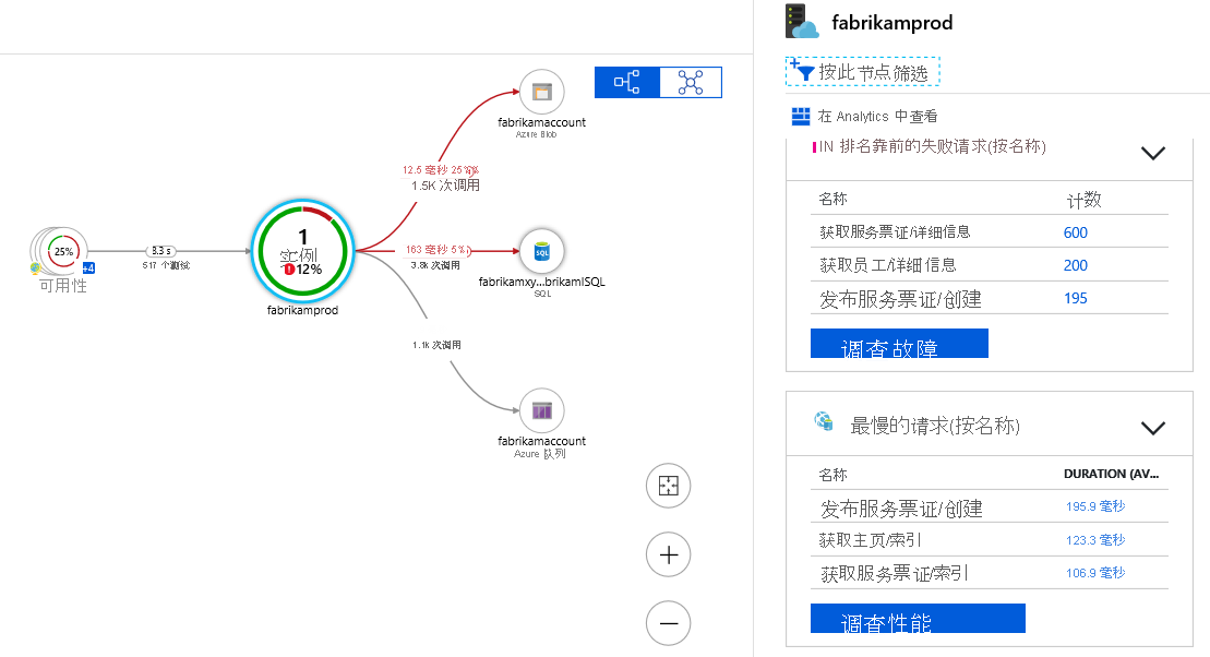 显示应用程序映射中的组件详细信息的屏幕截图。