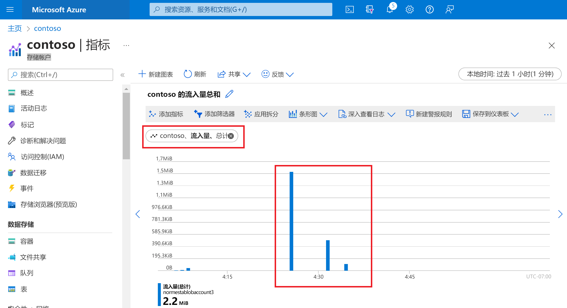 Screenshot of a bar chart showing upload operations in Metrics Explorer.