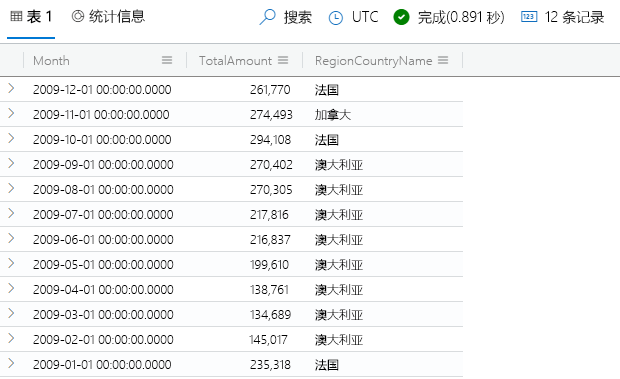 联接运算符查询的屏幕截图，其中显示了收入最低的国家/地区。