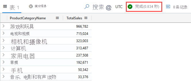 联接运算符查询的屏幕截图，其中显示了每种产品的总销售额。