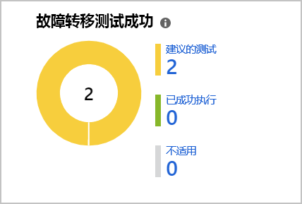 显示已运行的故障转移测试明细的屏幕截图。