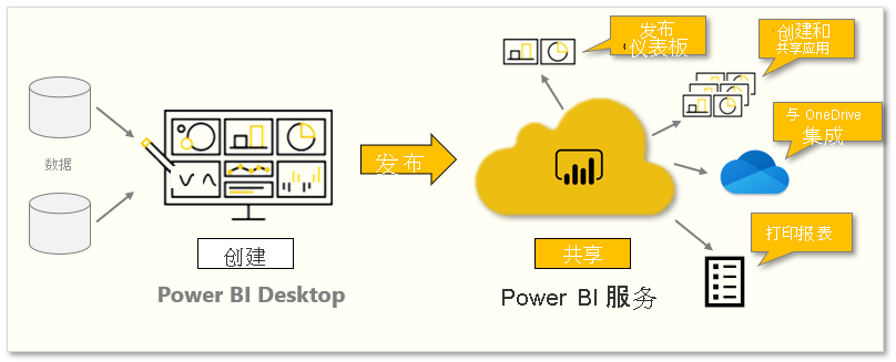 本模块中任务的概念图