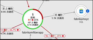 显示 Application Insights 中应用程序映射的屏幕截图。