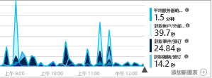 显示 Azure Monitor 中指标资源管理器的屏幕截图。