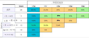 显示 Application Insights 中使用情况分析的屏幕截图。