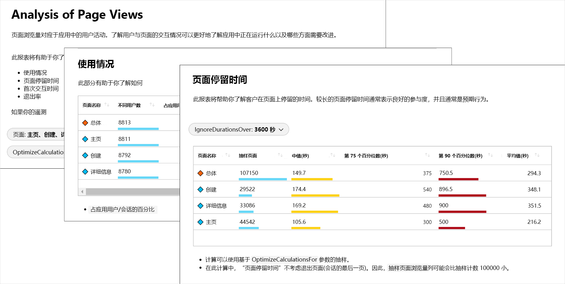 示例工作簿的屏幕截图，其中有页面显示“页面视图分析”、“使用情况”和“在本页上花费的时间”。