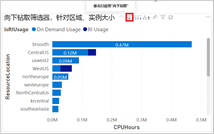 用于查看预留实例覆盖的成本管理应用的屏幕截图。