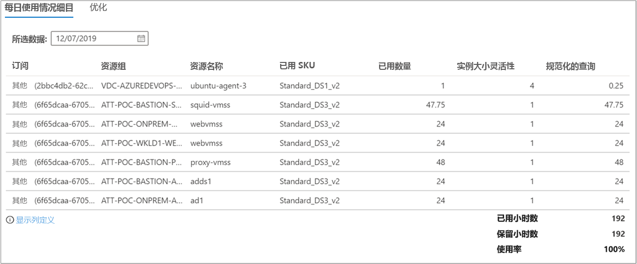 显示每日使用情况明细的屏幕截图。