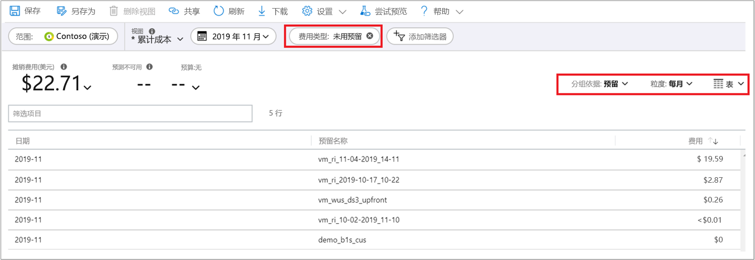显示成本分析中用于查看未用预留的选择的屏幕截图。