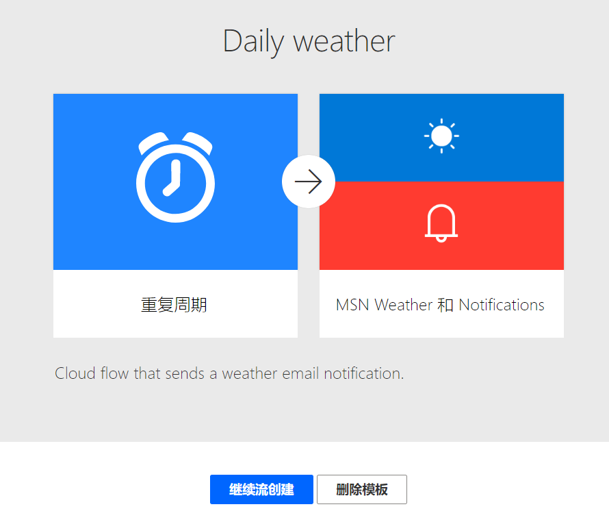 云端流模板的屏幕截图。