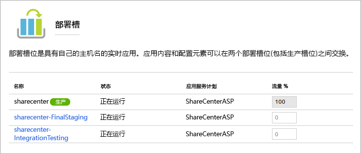 Screenshot of the list of deployment slots for a web app.