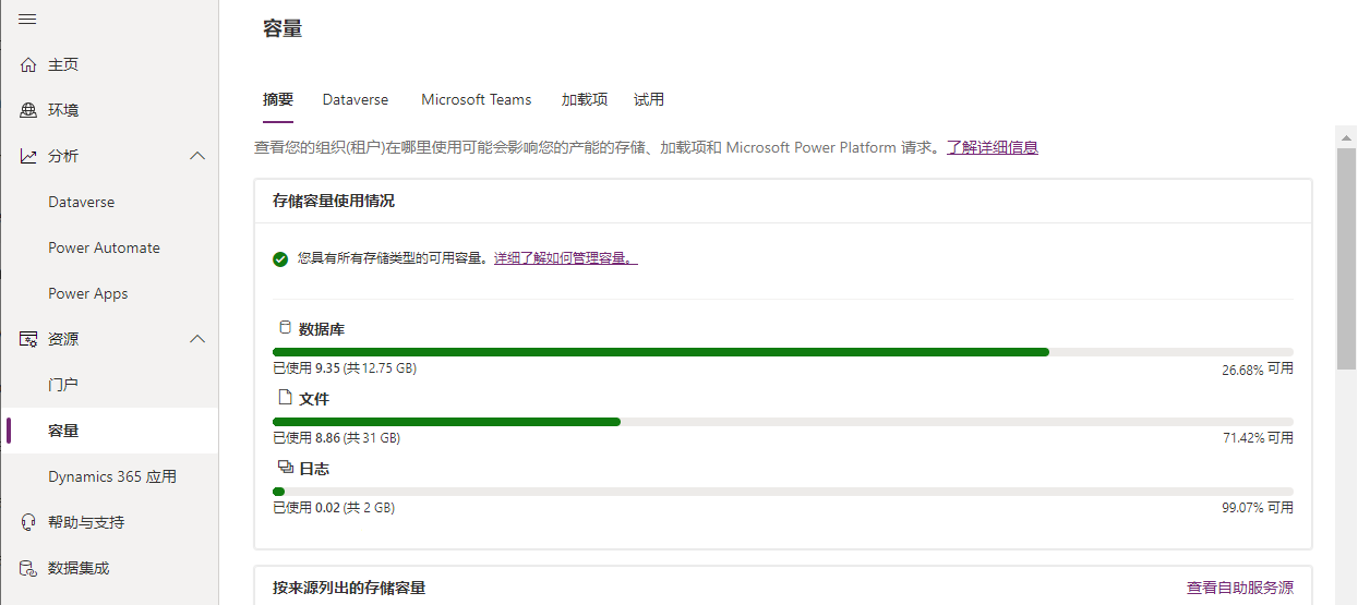 Dataverse 中存储容量摘要的屏幕截图。