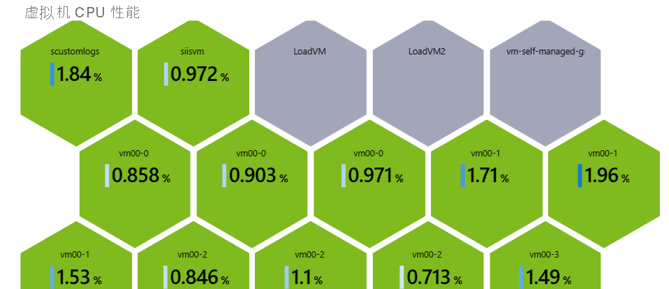 Screenshot that shows a hive cluster graph in a workbook.