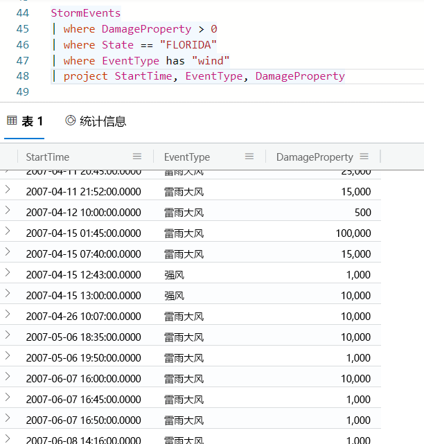 where 和 has 运算符的查询结果屏幕截图。