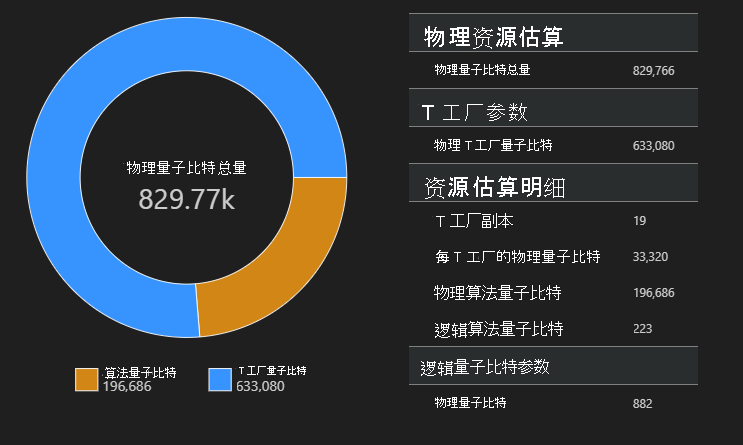 显示资源估算器空间图的屏幕截图。