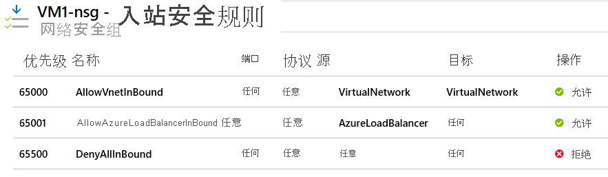 该屏幕截图显示了 Azure 门户中网络安全组的默认入站安全规则。