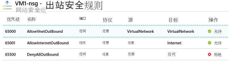 该屏幕截图显示了 Azure 门户中网络安全组的默认出站安全规则。