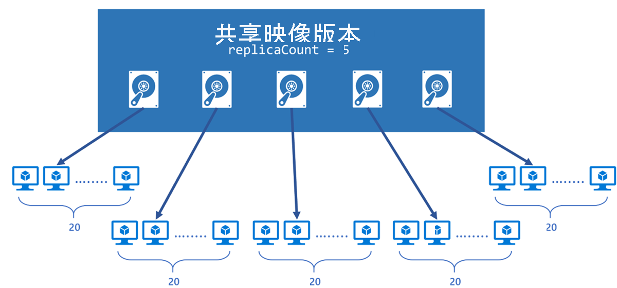 演示如何缩放映像的关系图。