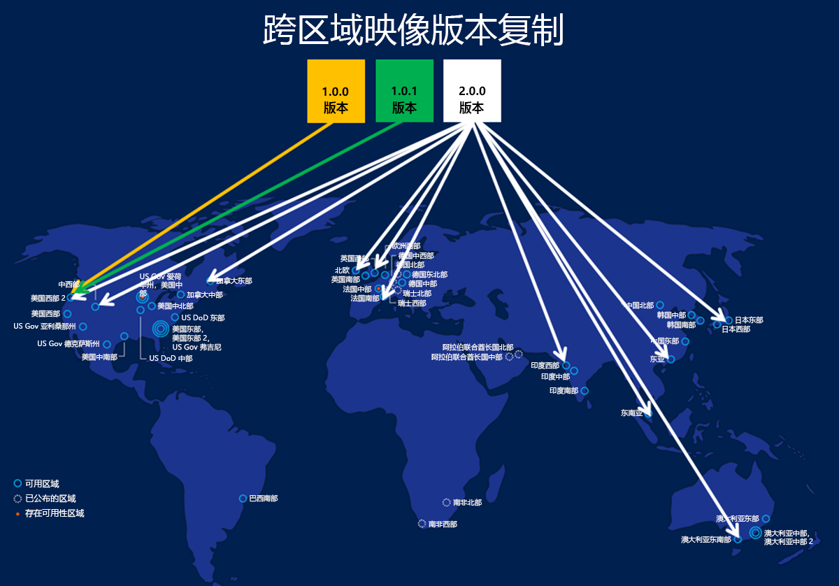 显示如何复制映像的关系图。