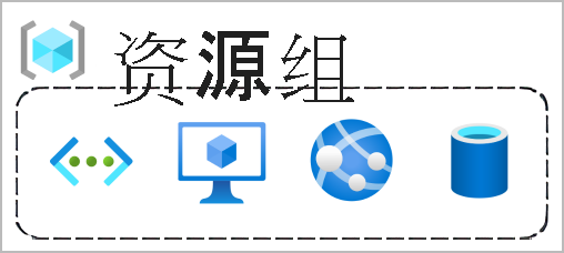 显示一个包含函数、VM、数据库和应用的资源组框的示意图。