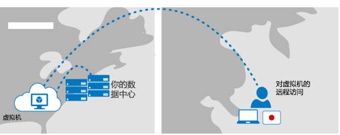 Azure 虚拟桌面的图目前可用于所有地理位置。