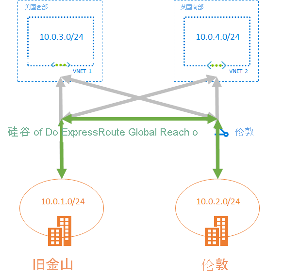 GlobalReach layout diagram