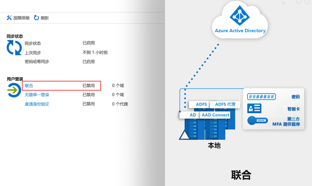 显示如何使用本地 AD FS 基础结构配置混合环境。