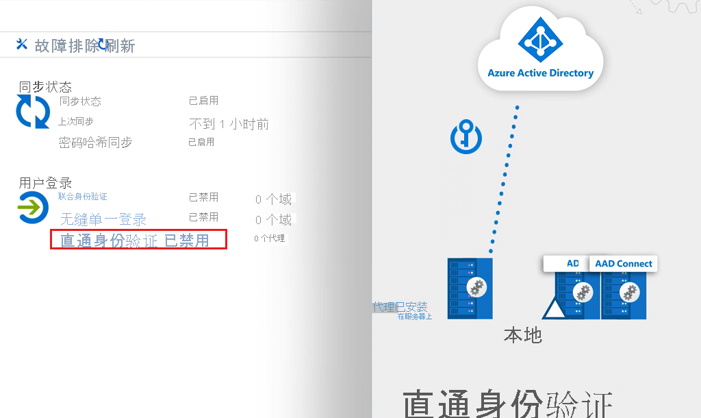 显示如何在本地和云中使用相同密码的示意图。