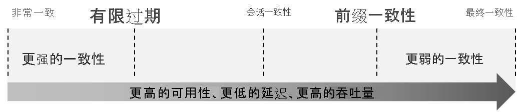 图像以范围区间形式显示数据一致性。