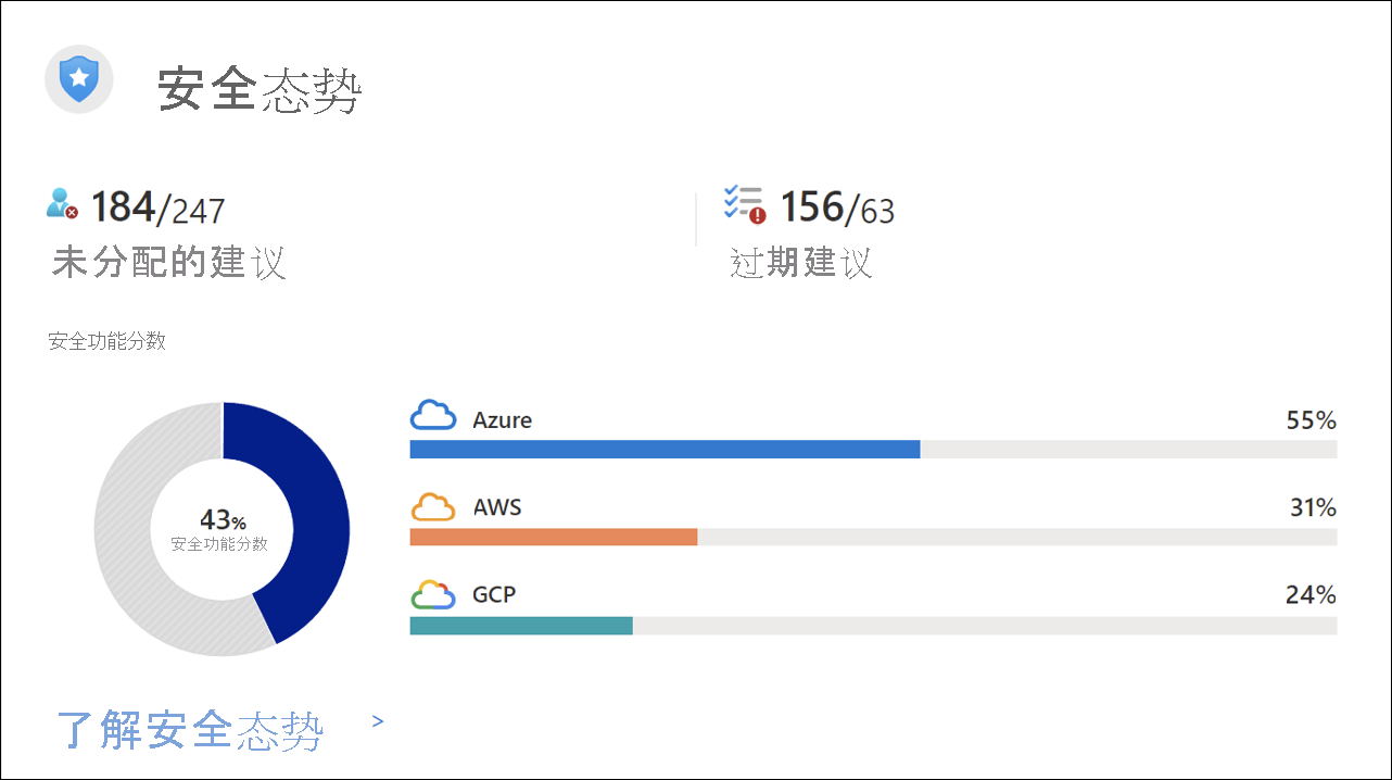 显示“安全态势”页的屏幕截图。