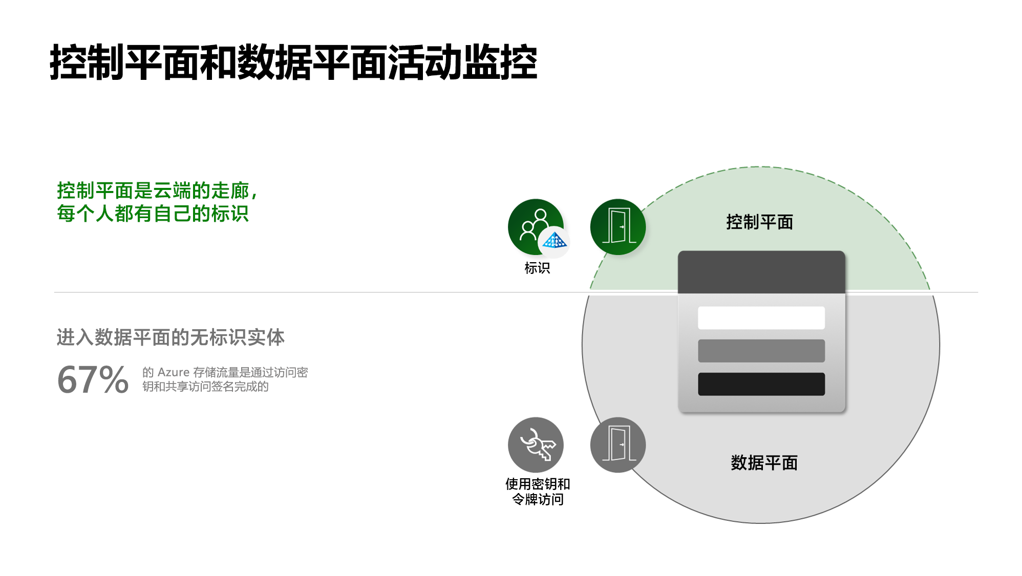 显示 Defender for Storage 活动监视工作原理的示意图。