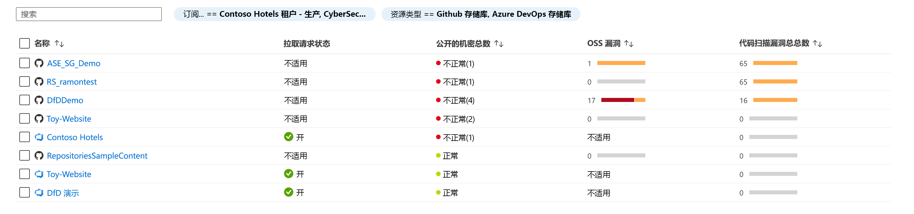 显示如何查看已载入的 DevOps 资源和相关安全信息的屏幕截图。