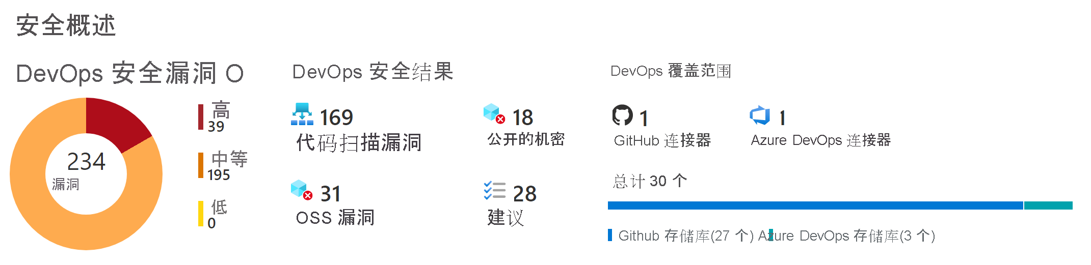 显示如何在 Defender for Cloud 中管理 DevOps 环境的屏幕截图。