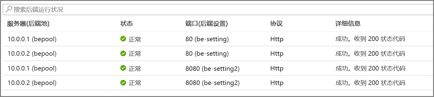 显示后端运行状况设置示例的屏幕截图。