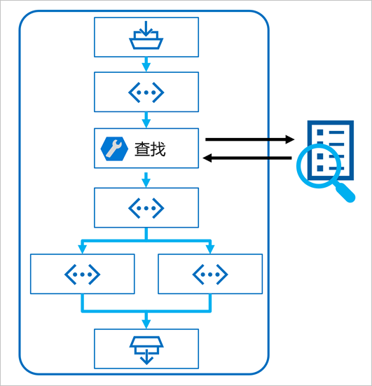 包含索引查找工具的提示流示意图。