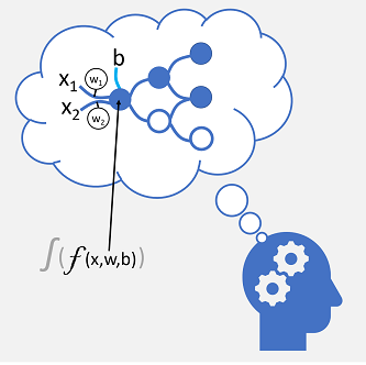 Diagram of an artificial neural network.