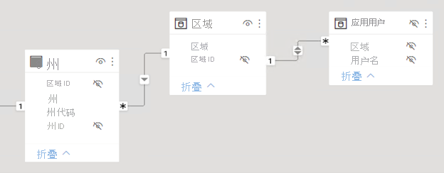 Image shows a revised model diagram that now includes the AppUser table. This table has two columns: Region and User Name.