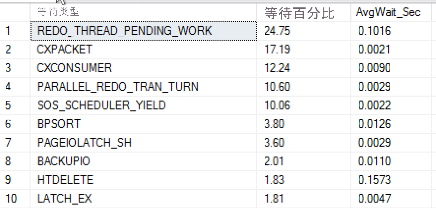 按百分比排序的前 10 个等待的屏幕截图。