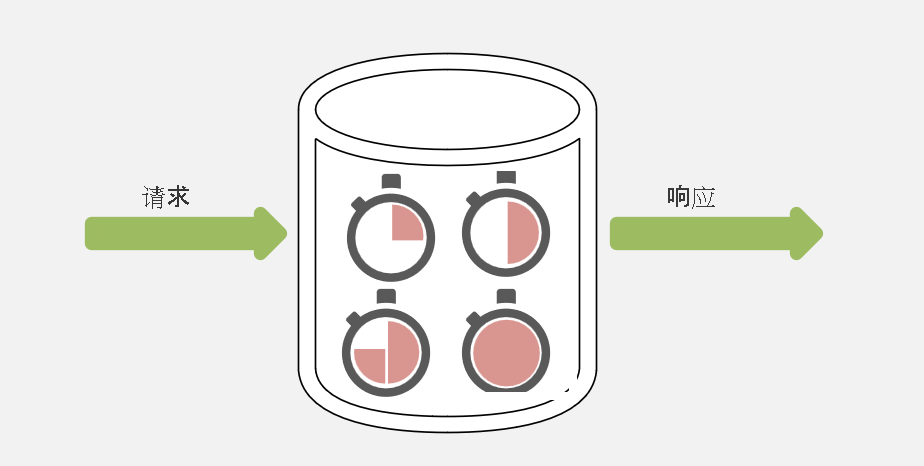 等待统计信息如何运行的屏幕截图。